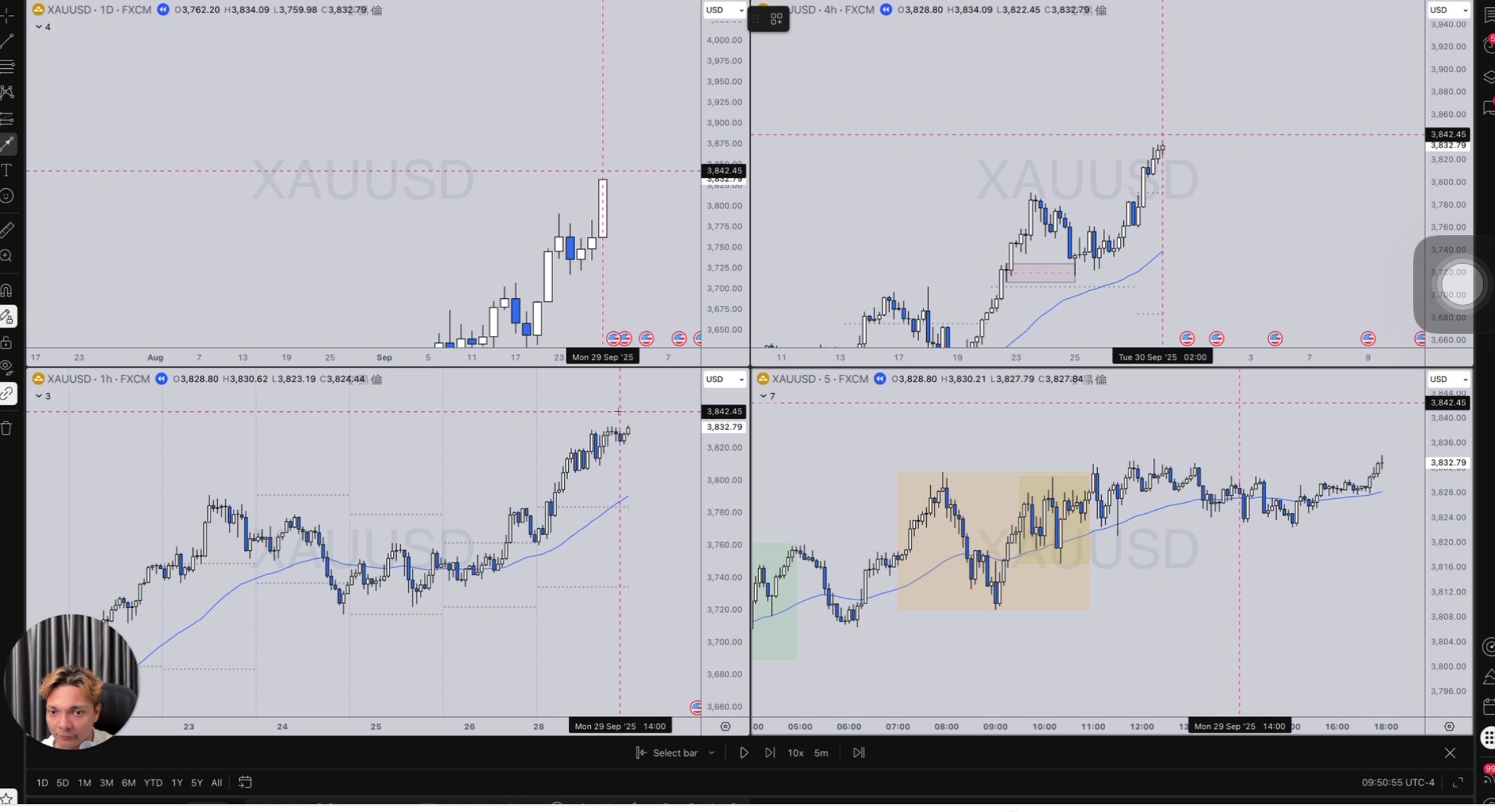 日線圖強動能K線